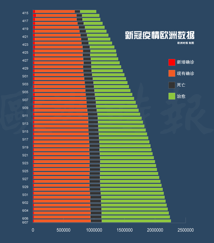 本國疫情最新論述分析，最新疫情動態及影響概述