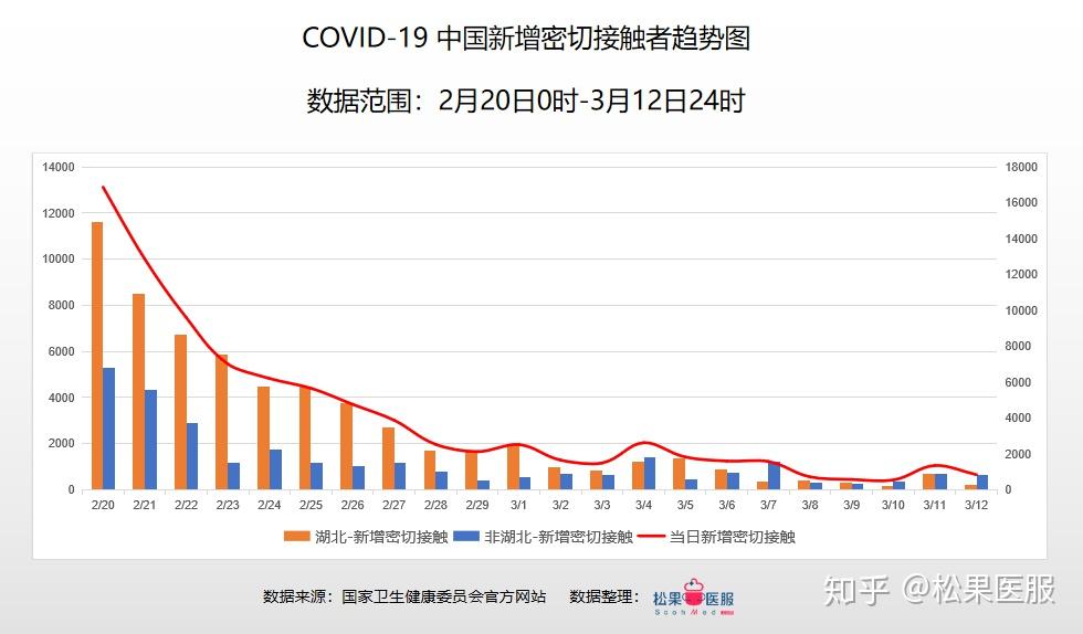 多維度視角下的中國疫情最新數據及分析觀點