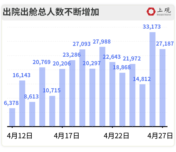 第129頁