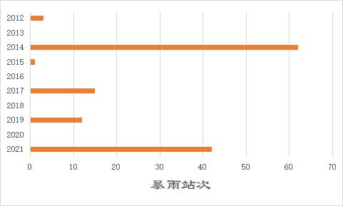 成都暴雨最新天氣分析與預報