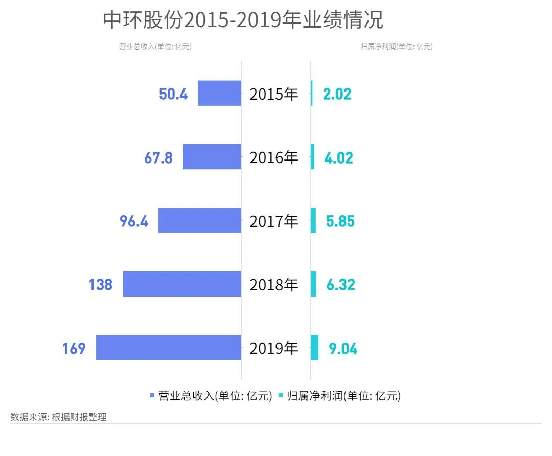 中環集團混改最新動態及步驟指南解析