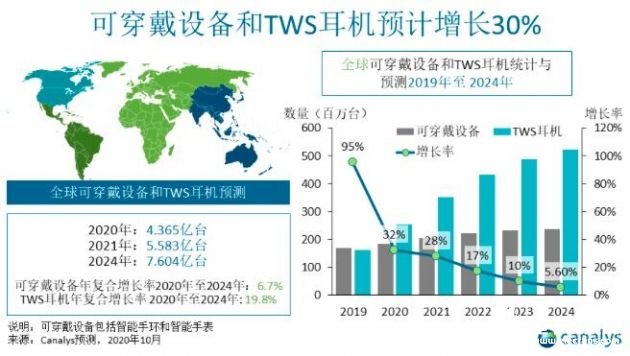 四不像正版+正版四不像,深入登降數據利用_可穿戴設備版35.282