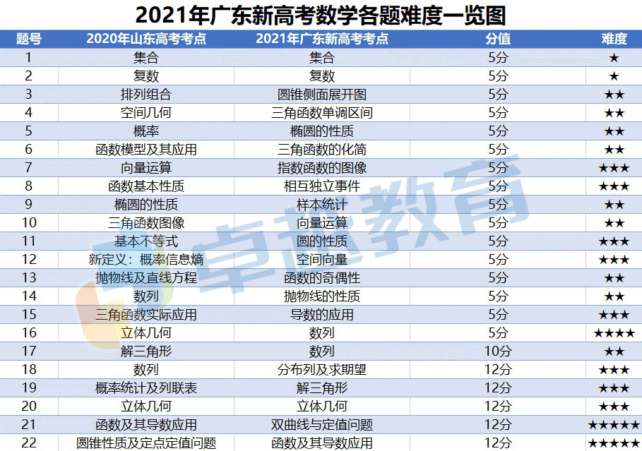 新奧彩免費提供新澳門,統計信息解析說明_快速版35.268