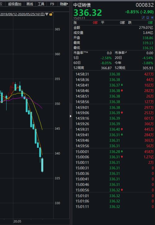 新澳今天晚上9點30分,實際確鑿數據解析統計_環保版35.383