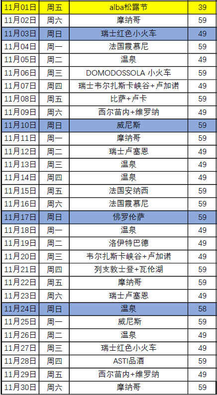 新澳天天開獎資料大全旅游攻略,精準分析實踐_萬能版35.922