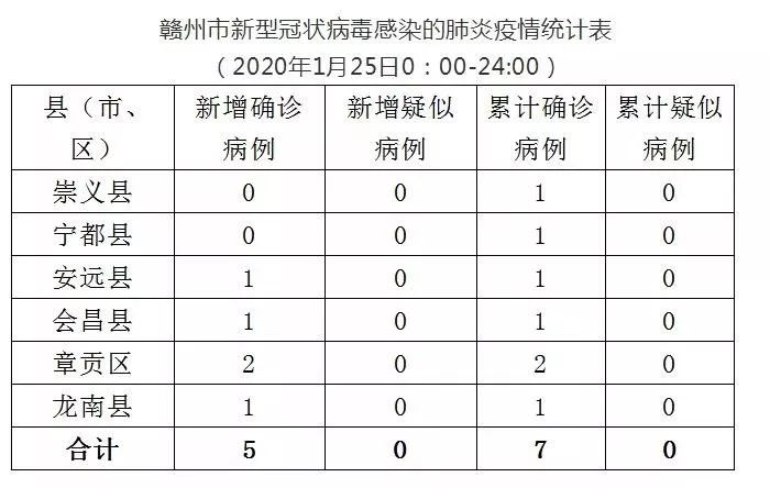 最新全國確診肺炎病例下的日常溫情觀察