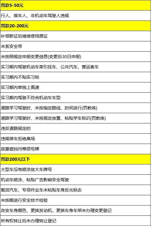 駕考寶典最新題庫發布，全面解析與觀點論述