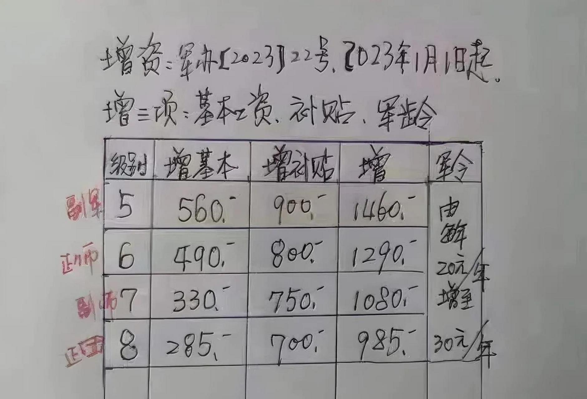 2024部隊工資大幅上漲,系統(tǒng)分析方案設(shè)計_車載版25.204