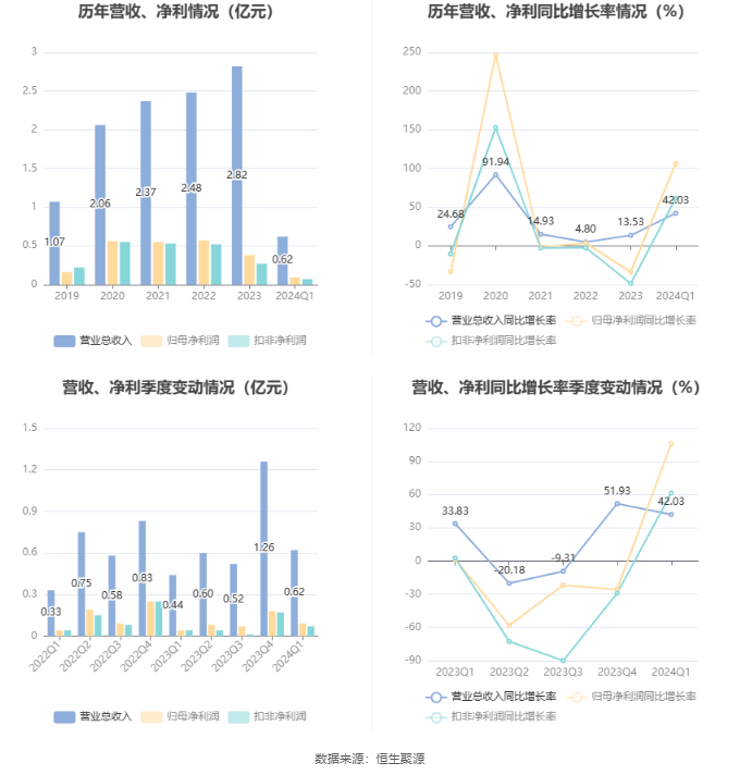 2024雷鋒心水網論壇大眾網,水產基礎醫學_語音版54.924