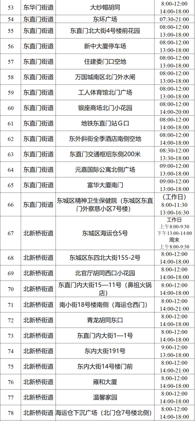 北京最新核酸檢測地點指南，全面覆蓋的核酸檢測地點一覽