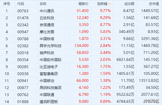 2025新奧歷史開獎記錄彩票吧,高度協調實施_體現版10.261