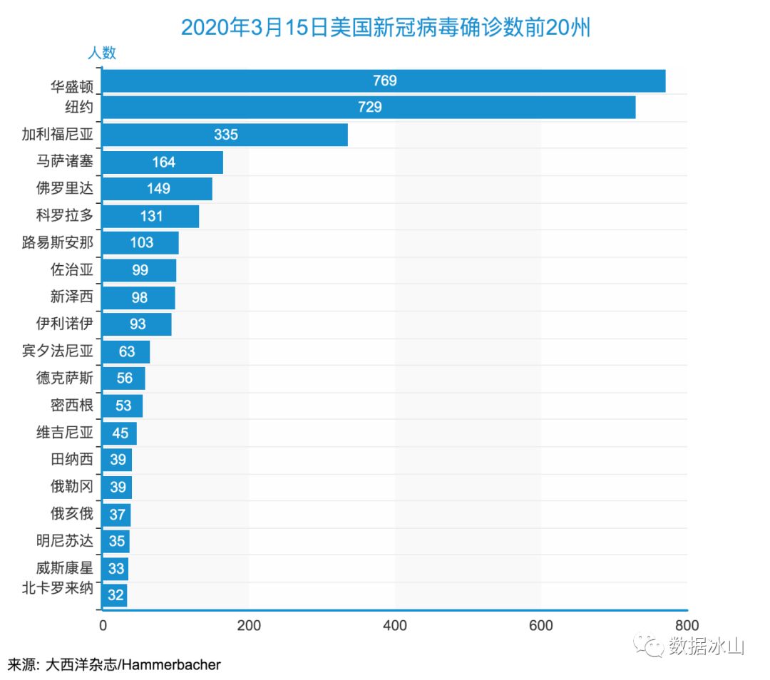 美國疫情最新數據概覽，初學者與進階用戶獲取理解步驟指南