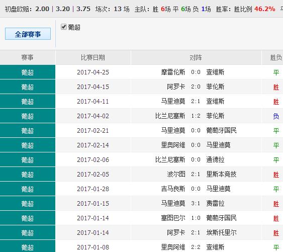 49.ccm澳彩資料圖,實時數據分析_便攜版48.791