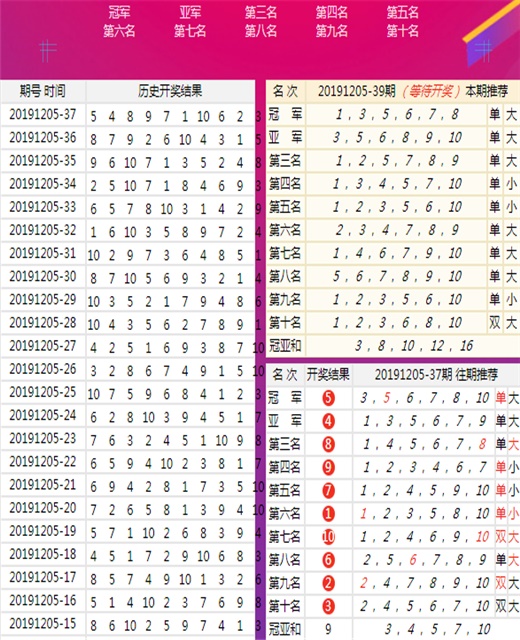 新澳六開彩開獎結果記錄998,專業解讀評估_VR版91.528