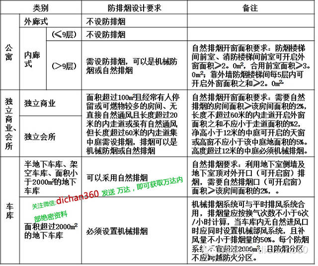 新澳精準資料免費提供,安全設計解析說明法_增強版10.144