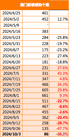 新澳門(mén)2024今晚開(kāi)什么,全身心數(shù)據(jù)計(jì)劃_傳承版92.440