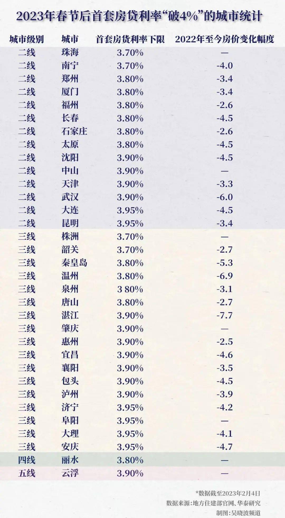 紹興房貸利率最新動態及深度分析