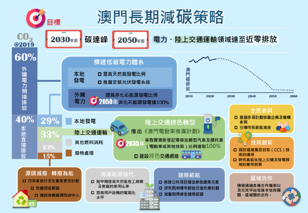 新澳門資料免費長期公開,2025,數據驅動方案_敏捷版61.600