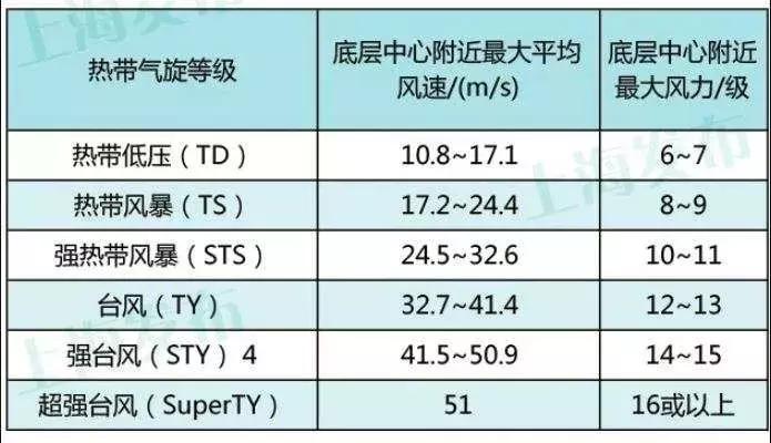 科技新品揭秘，臺風(fēng)最新情況與風(fēng)暴之眼等級！