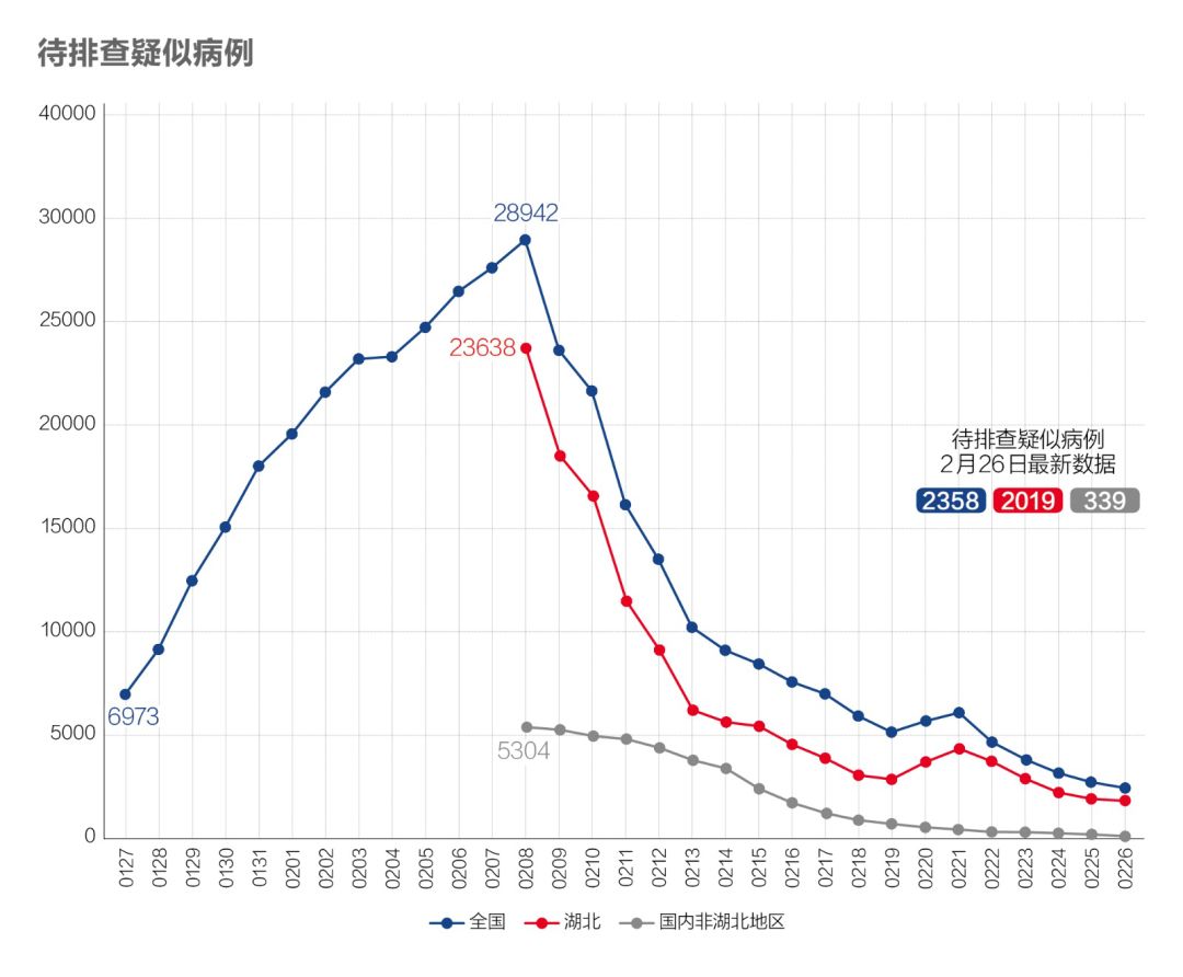 疫情下的堅守與希望，國內最新疫情病例數(shù)報告更新??