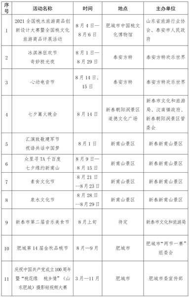 泰安市最新公示，啟程自然美景探索之旅