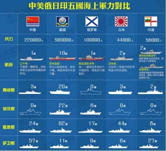 中日海軍實力對比，最新分析解讀