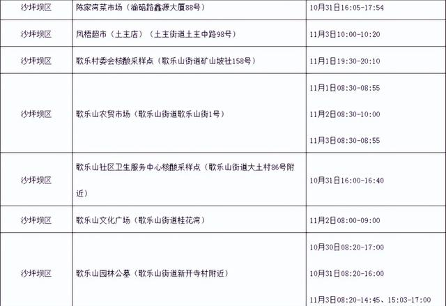 重慶最新無癥病例