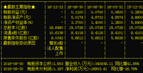 凱迪生態最新股價