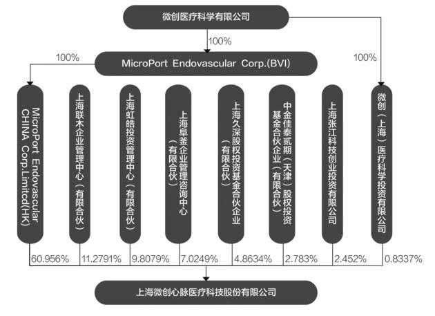 科技重塑醫療，醫療服務上市公司引領未來醫療服務體驗革命