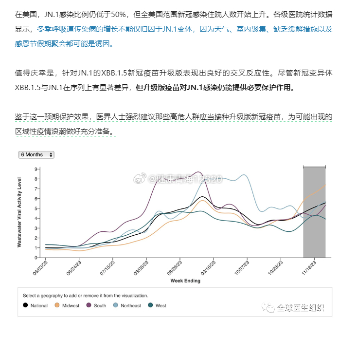 最新重癥人數(shù)