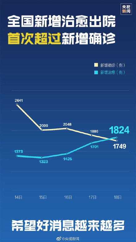 最新肺炎數字