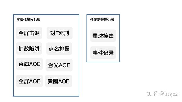 最新輔助框架