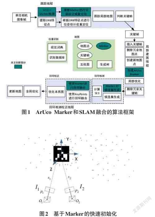 AR最新算法