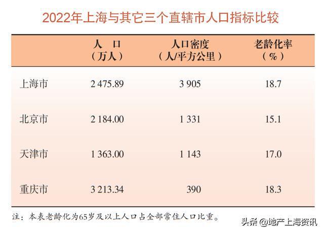 最新公布人數