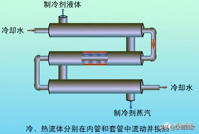 最新冷凝技術