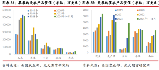 最新菜籽關稅