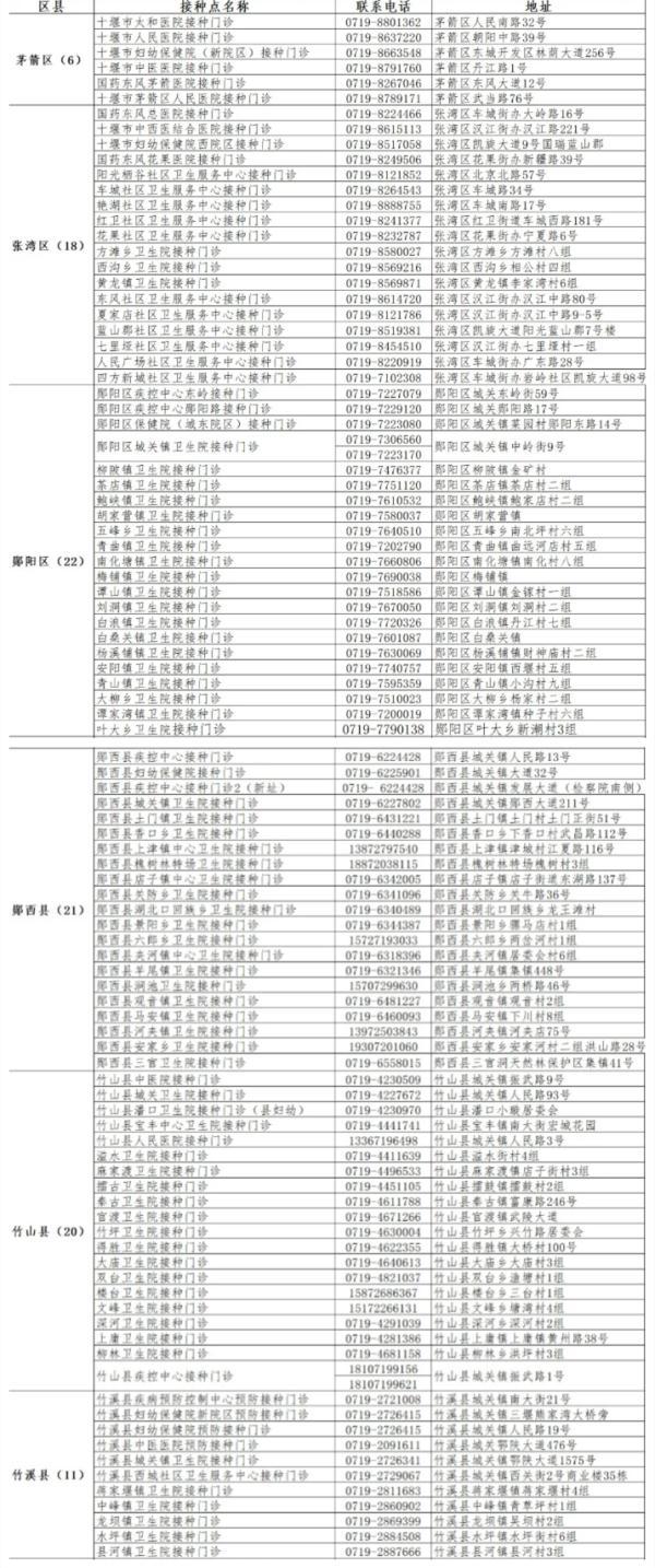 湖北最新疫苗