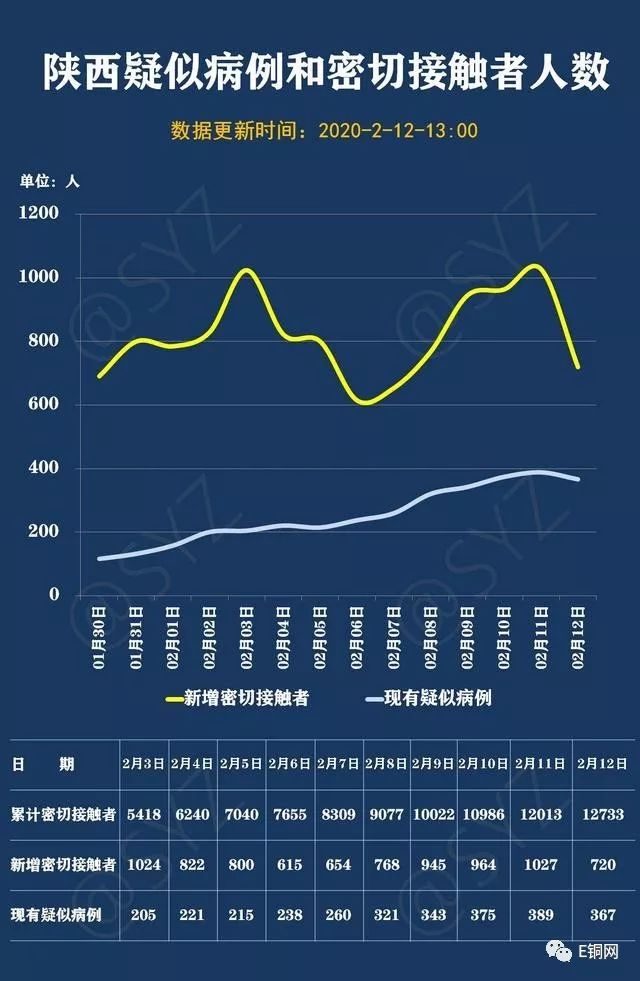 最新肺炎并行