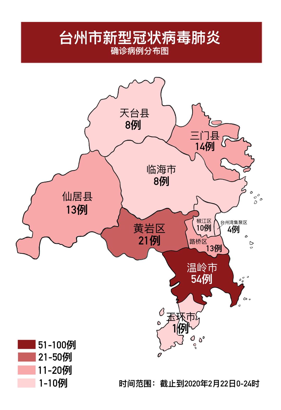 最新臺州病毒