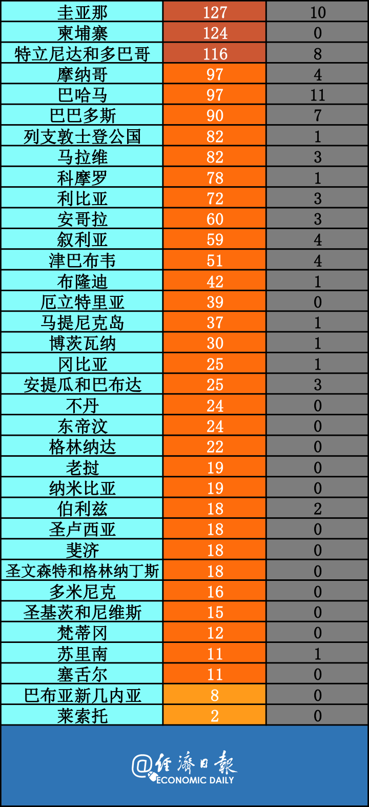 疫情最新圖例