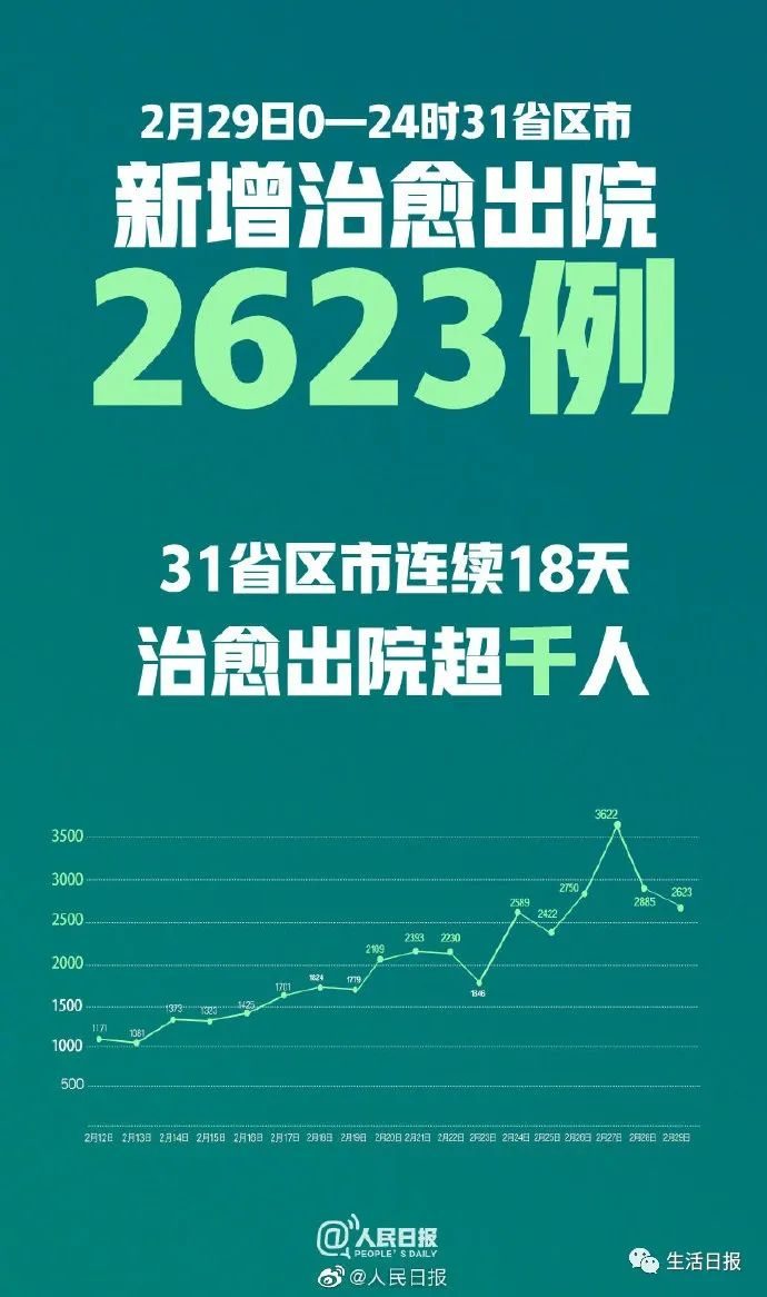 累計治愈最新