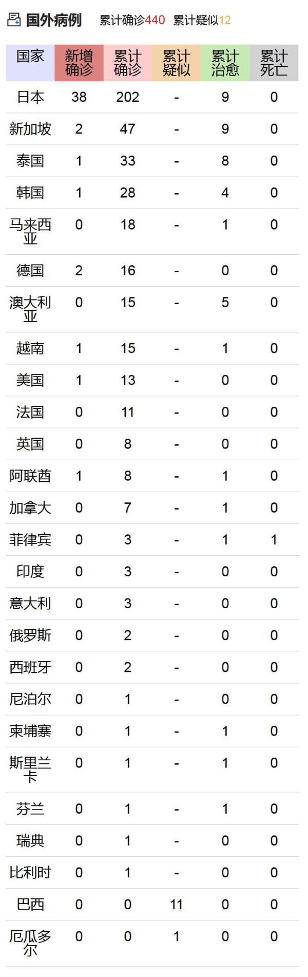 最新信息肺炎全面步驟指南，了解、預(yù)防與治療