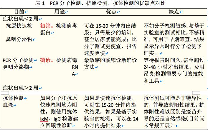 非典的最新